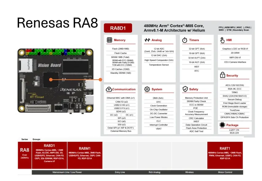 Computer Vision with Microcontroller